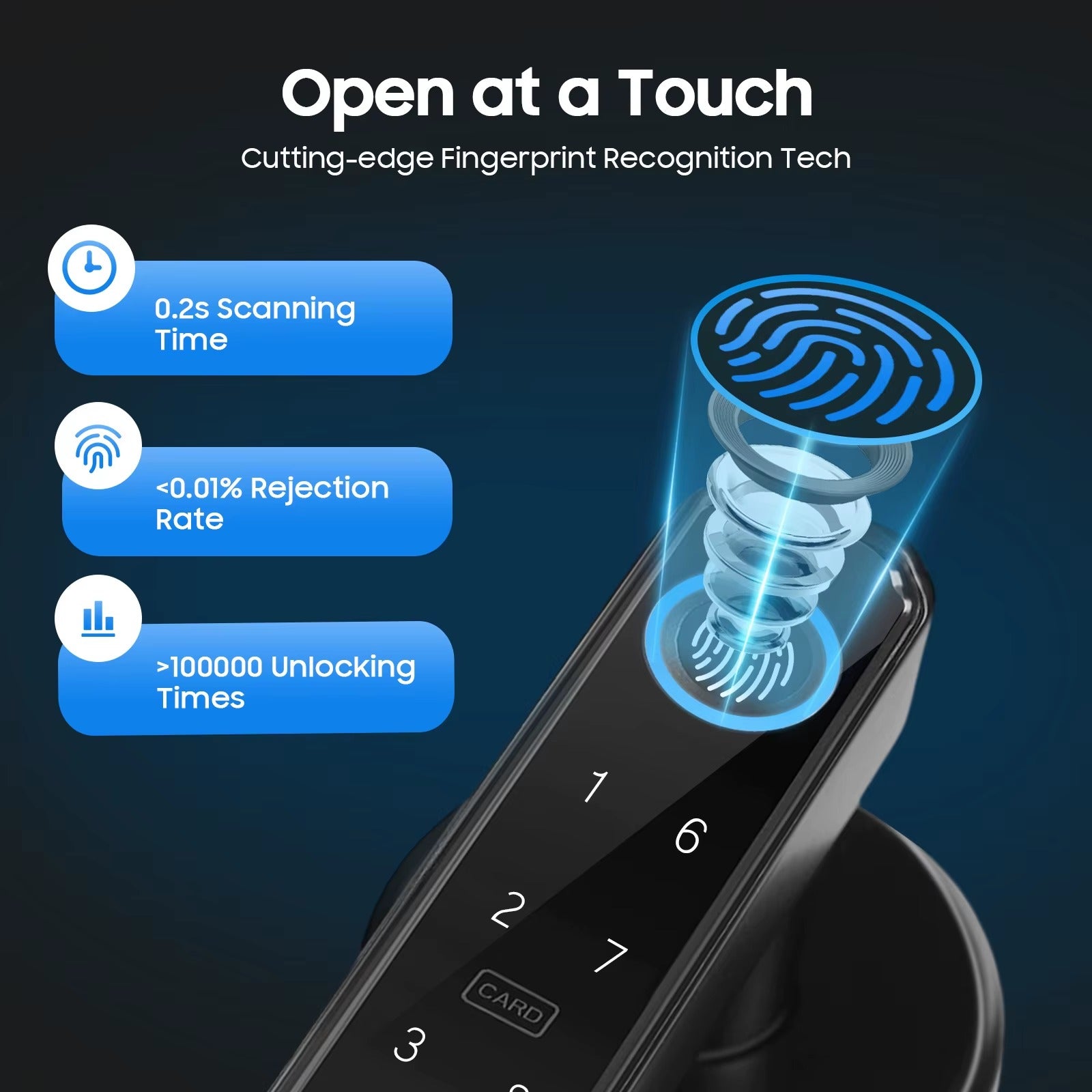 Smart Door Handle Lock Fingerprint/Password/IC Card /Key Unlock 0.2s Unlocking Type-C Emergency Power for Home Apartment Office