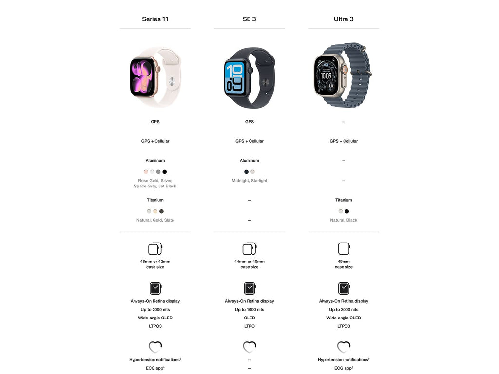 Apple Watch SE 3 [GPS 40mm] Smartwatch with Starlight Aluminum Case with Starlight Sport Band - S/M. Fitness and Sleep Trackers, Heart Rate Monitor, Always-On Display, Water Resistant