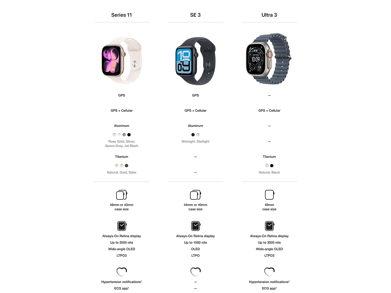 Apple Watch SE 3 [GPS 40mm] Smartwatch with Starlight Aluminum Case with Starlight Sport Band - S/M. Fitness and Sleep Trackers, Heart Rate Monitor, Always-On Display, Water Resistant